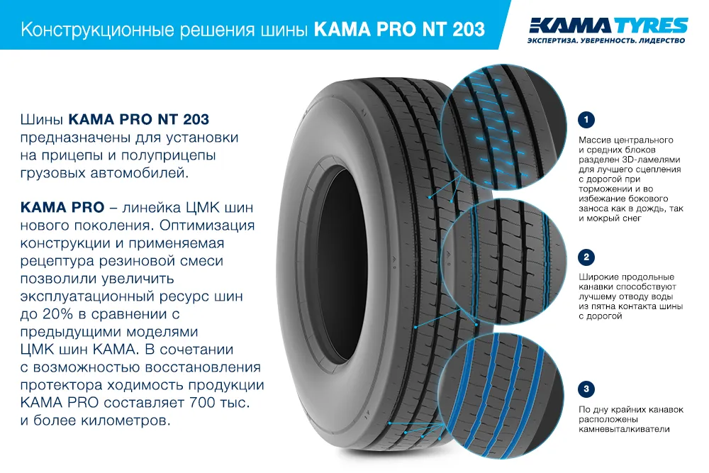 ЦМК шины KAMA PRO NT 203  в Ясном